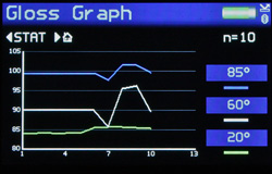 rhopoint tri Gloss-Graph